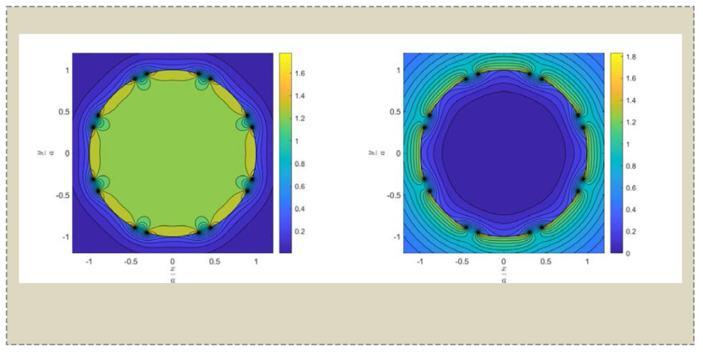 Design Considerations for Radiofrequency Whole-Body and Head Coils