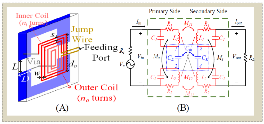 Design of Dual Frequency Mixed Coupling Coils of Wireless Power and Data Transfer to Enhance Lateral and Angular Misalignment Tolerance