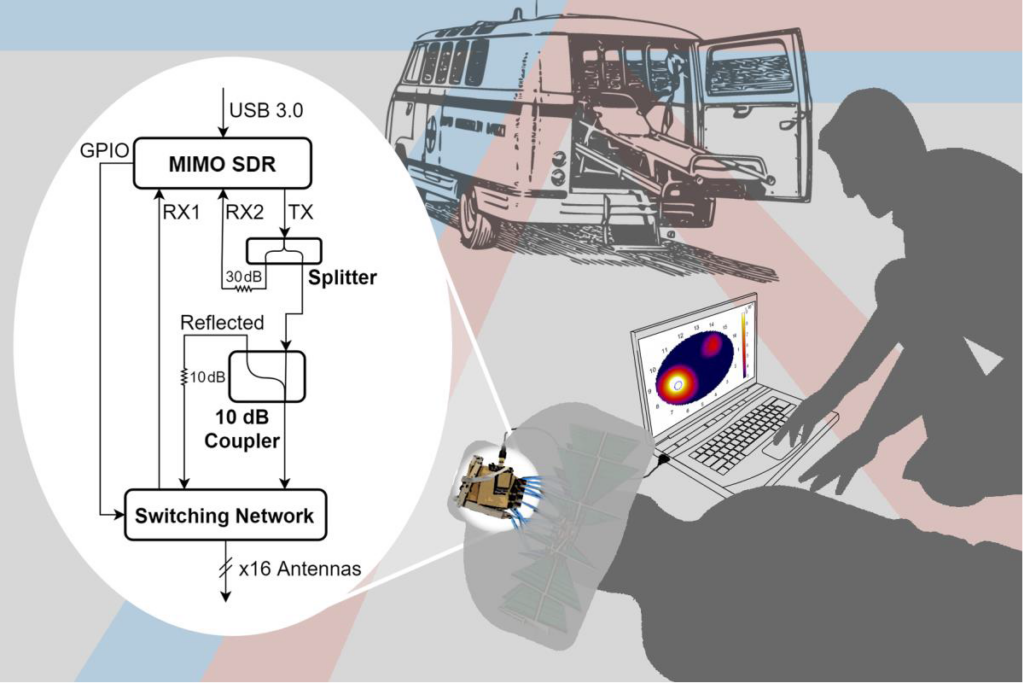 Portable Microwave Head Imaging System Using Software-Defined Radio and Switching Network