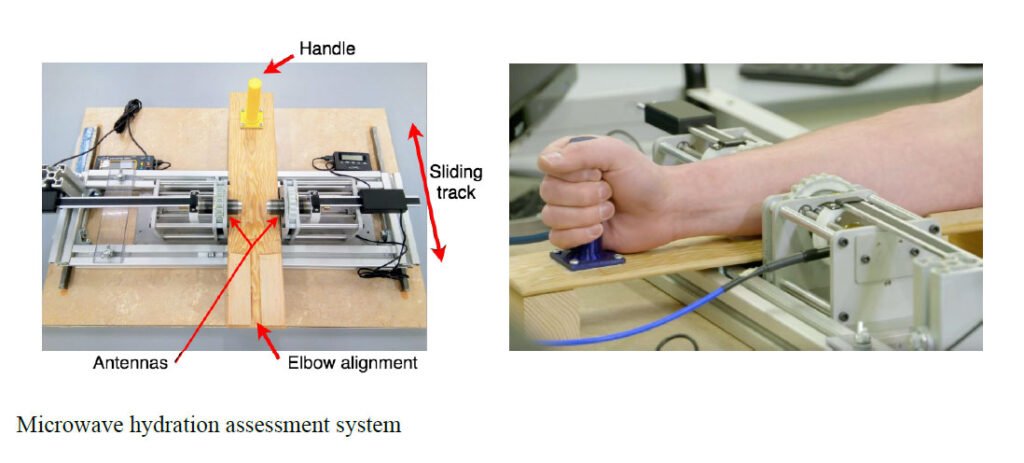 Feasibility Study of Hydration Monitoring using Microwaves Part 2: Measurements of Athletes