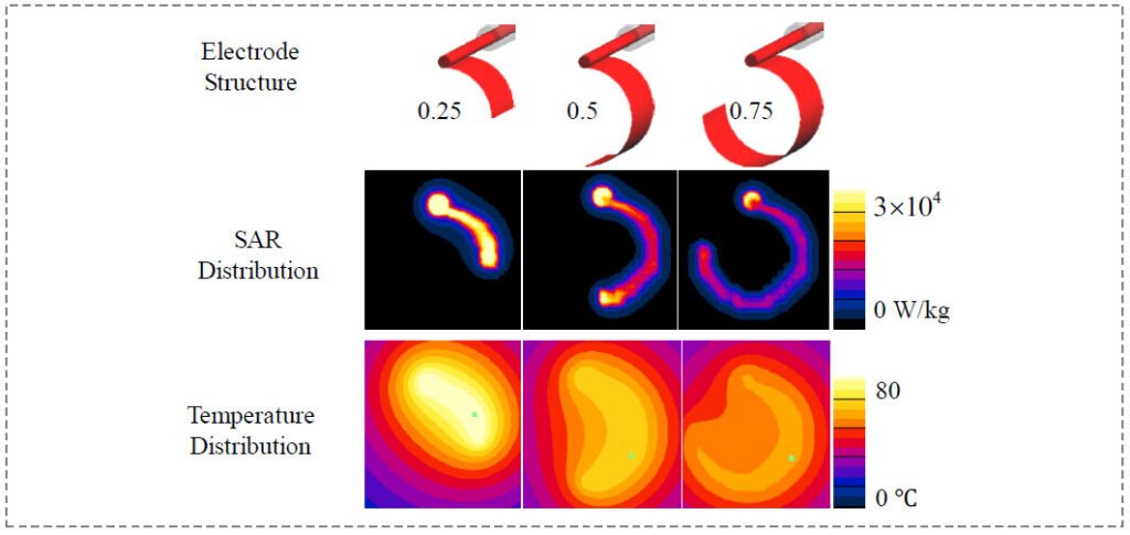Impact of Electrode Structure on RF-induced Heating for an AIMD Implanted Lead in a 1.5-Tesla MRI System