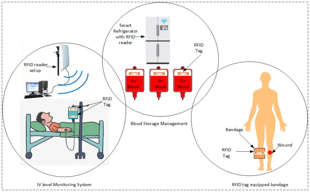 Low-Cost Ink-Jet Printed RFID Tag Antenna Design for Remote Healthcare Applications