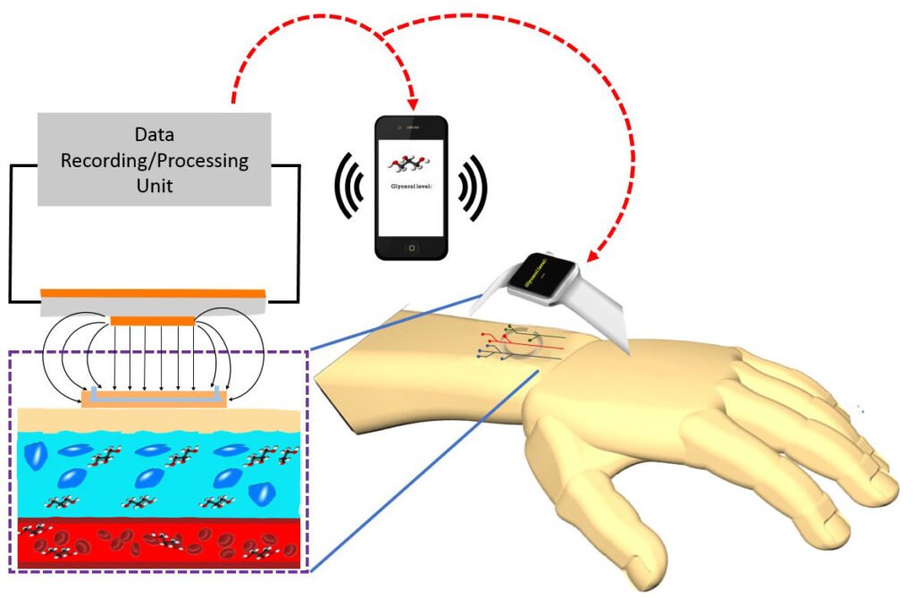 Real-Time Non-Contact Integrated Chipless RF Sensor for Disposable Microfluidic Applications