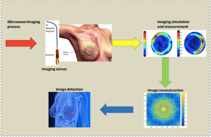 Design and Optimization of a Slotted Monopole Antenna for Ultra-wide Band Body Centric Imaging Applications