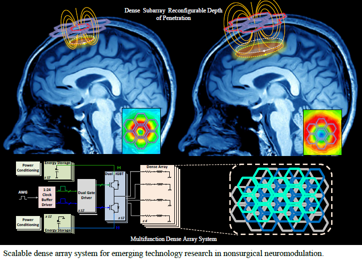 A Multifunction Dense Array System with Reconfigurable Depth of Penetration