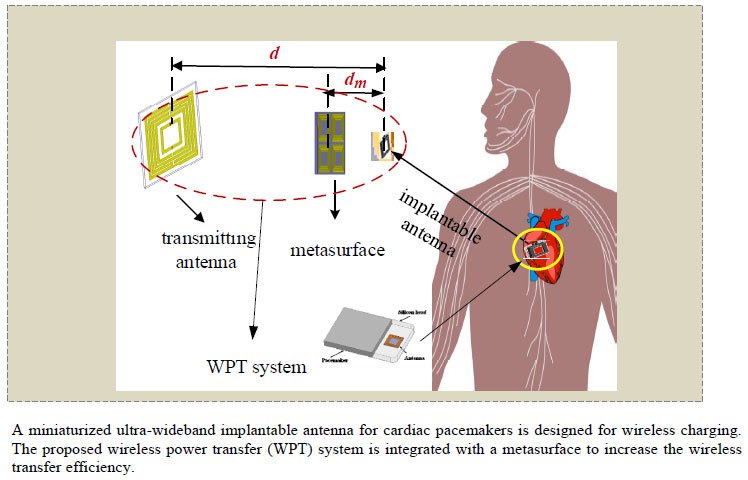 Broadband Implantable Antenna for Wireless Power Transfer in Cardiac Pacemaker Applications