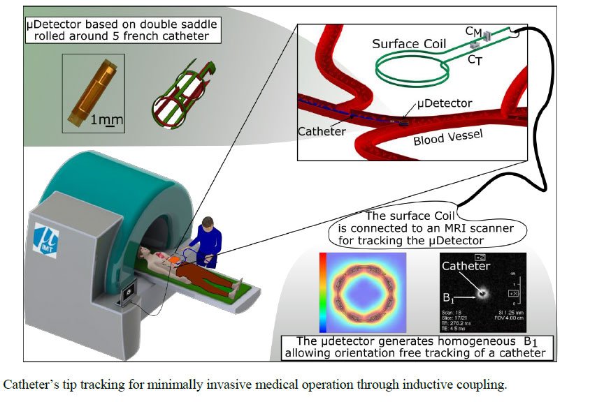 Wireless Double Micro-Resonator for Orientation Free Tracking of MR-Catheter During Interventional MRI