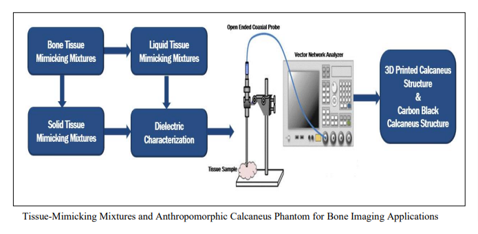 Towards the Robust and Effective Design of Hyperthermic Devices: Improvement of a Patch Antenna for the Case Study of Abdominal Rhabdomyosarcoma With 3D Perfusion