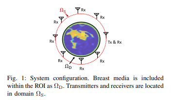 Noise-robust Microwave Breast Imaging Applied to Multi-frequency Contrast Source Inversion