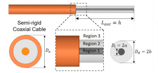 Efficacy of Lung-Tuned Monopole Antenna for Microwave Ablations: Analytical Solution and Validation in a Ventilator-Controlled exVivo Porcine Lung Model