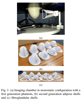 The Diagnostic Performance of Machine Learning in Breast Microwave Sensing on an Experimental Dataset