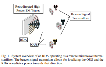 A Methodology for Remote Microwave Sterilization Applicable to the Coronavirus and Other Pathogens using Retrodirective Antenna Arrays