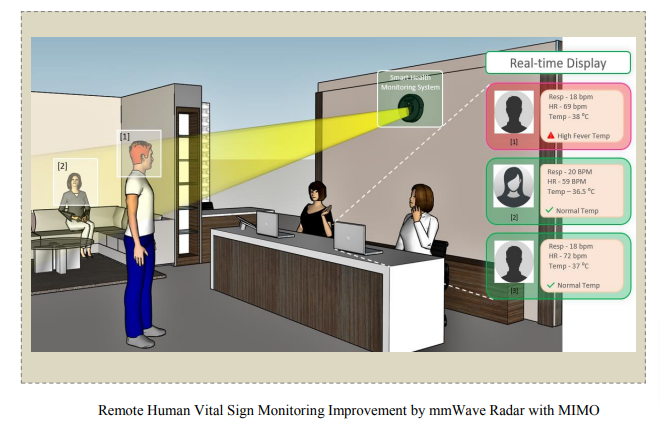 Enhancement of Remote Vital Sign Monitoring Detection Accuracy Using Multiple-Input Multiple-Output 77 GHz FMCW Radar