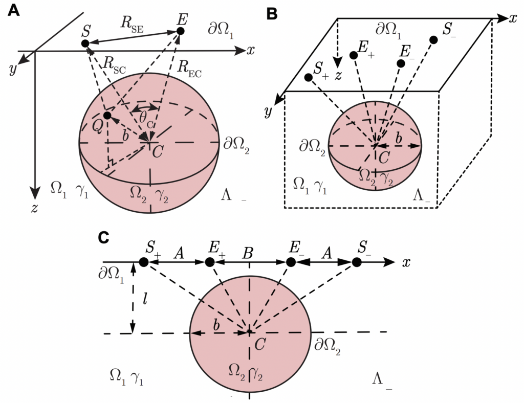 Modeling and simulation of needle electrical impedance myography in nonhomogeneous isotropic skeletal muscle