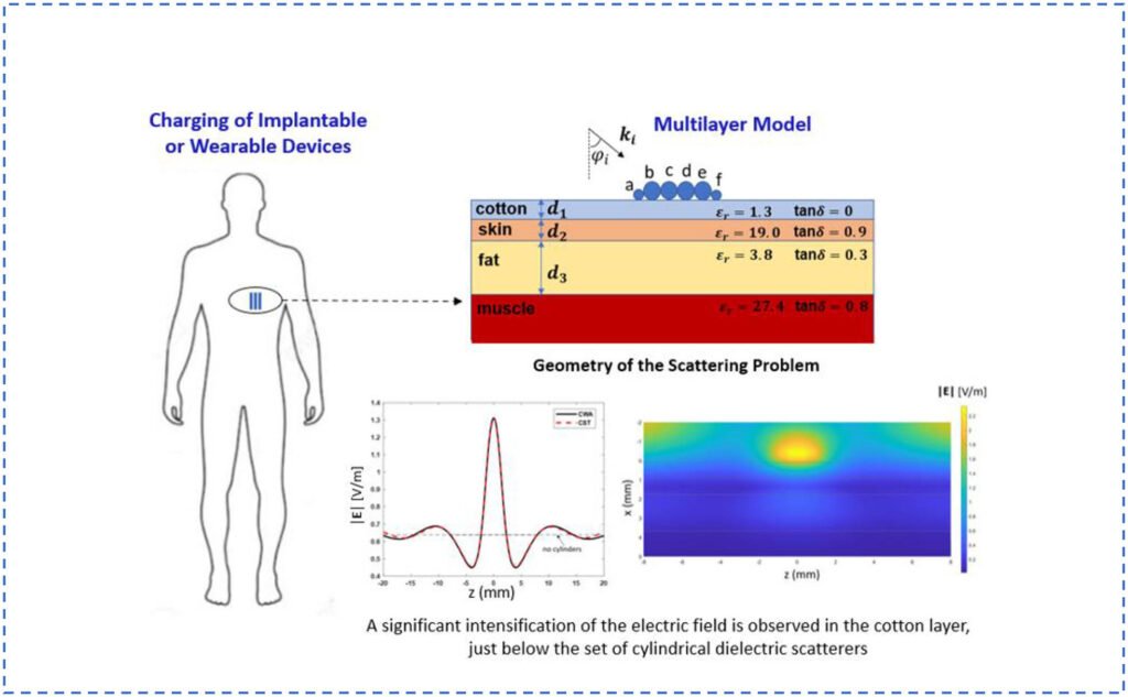 Use of a Set of Wearable Dielectric Scatterers to Improve Electromagnetic Transmission for a Body Power Transfer System