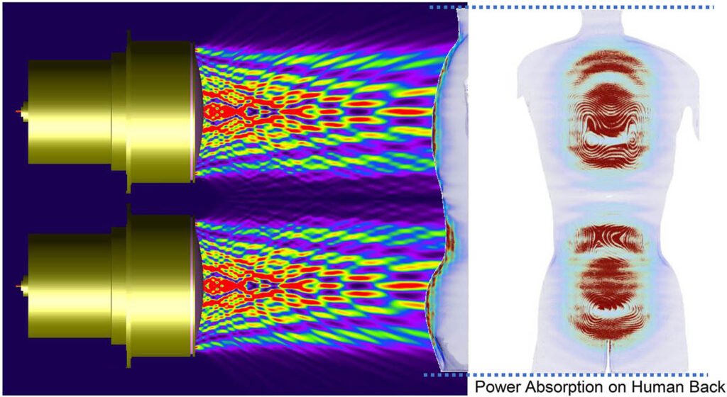 Whole-Body Exposure System Using Horn Antennas With Dielectric Lens at 28 GHz