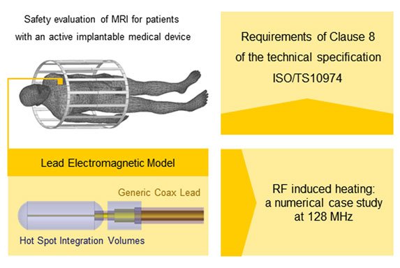 Lead Electromagnetic Model to Evaluate RF-Induced Heating of a Coax Lead: A Numerical Case Study at 128 MHz