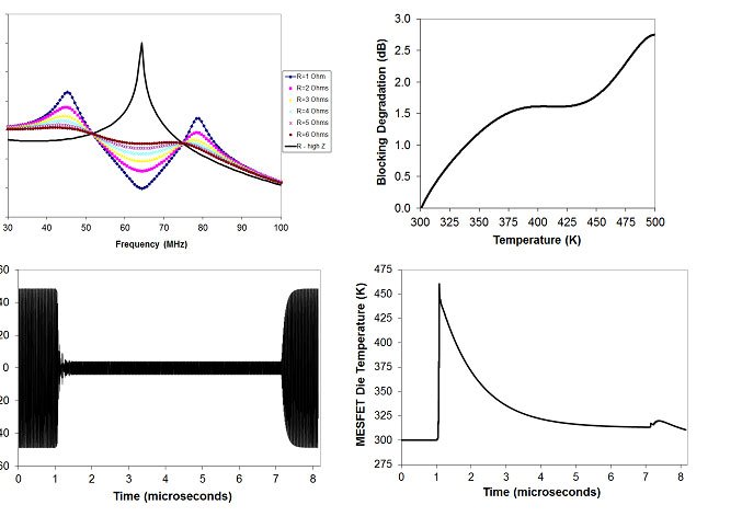 Control Device Thermal Modeling in MRI Receive Coil Q-Spoiling Circuits