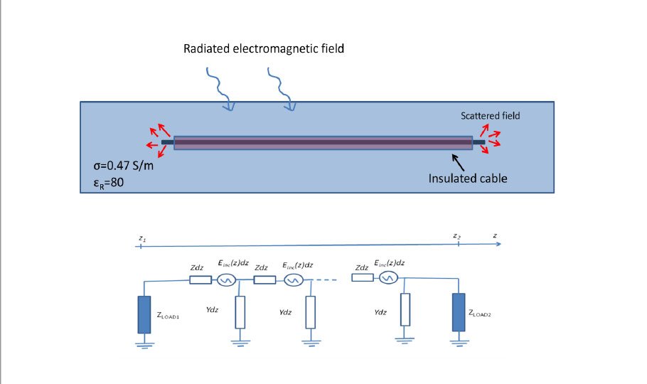 Transmission Line Model Of An Implemented Insulated Cable For Magnetic Resonance Imaging Radiofrequency Hazard Evaluation
