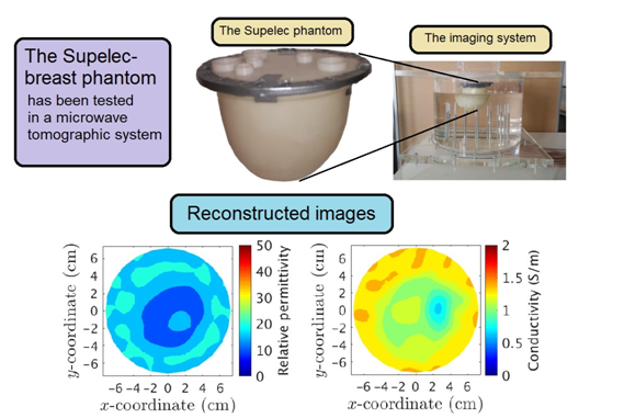 A First Evaluation of the Realistic Supelec-Breast Phantom